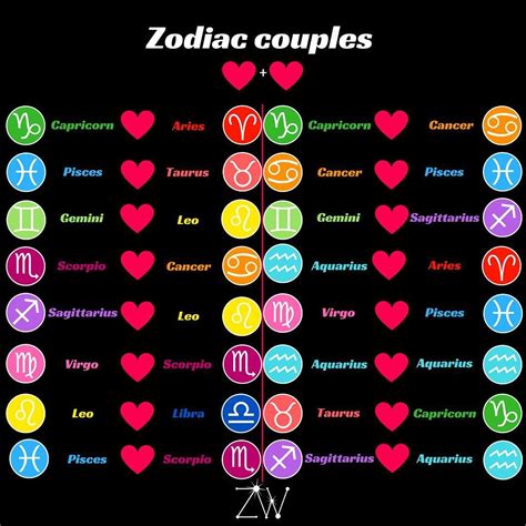 zodiac signs dating other signs